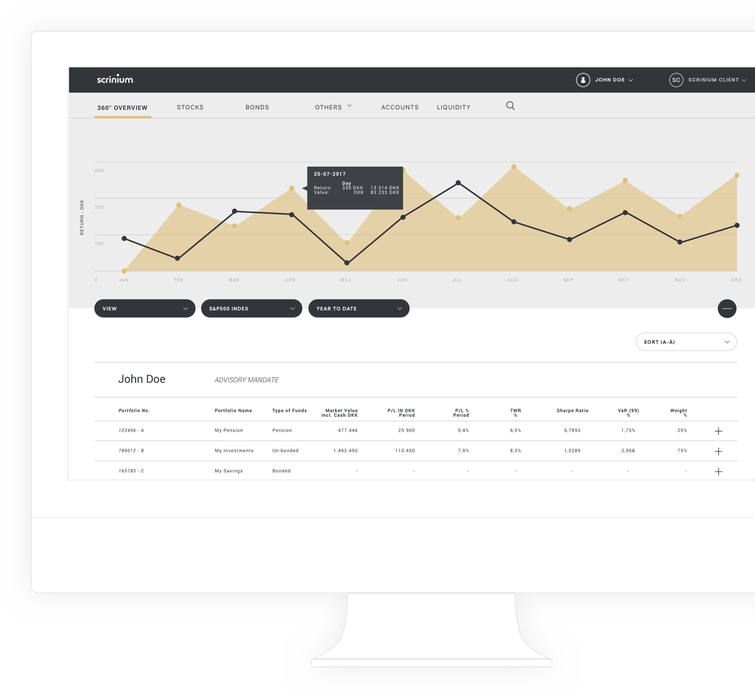 Scrinium Investment Portfolio Management Tool Full 360° Overview - Scrinium ApS - Investment Portfolio Management